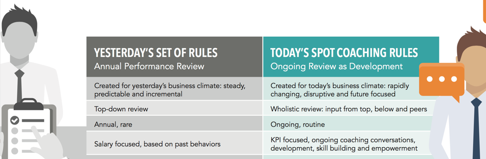 Yesterdays performance review rules versus today's