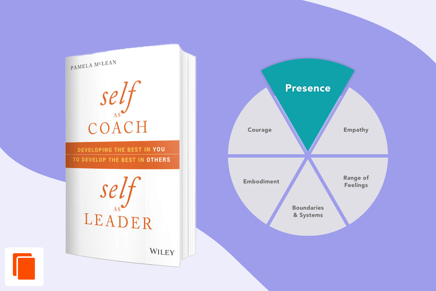 Self As Coach Series: Cultivate Presence to Go Deeper