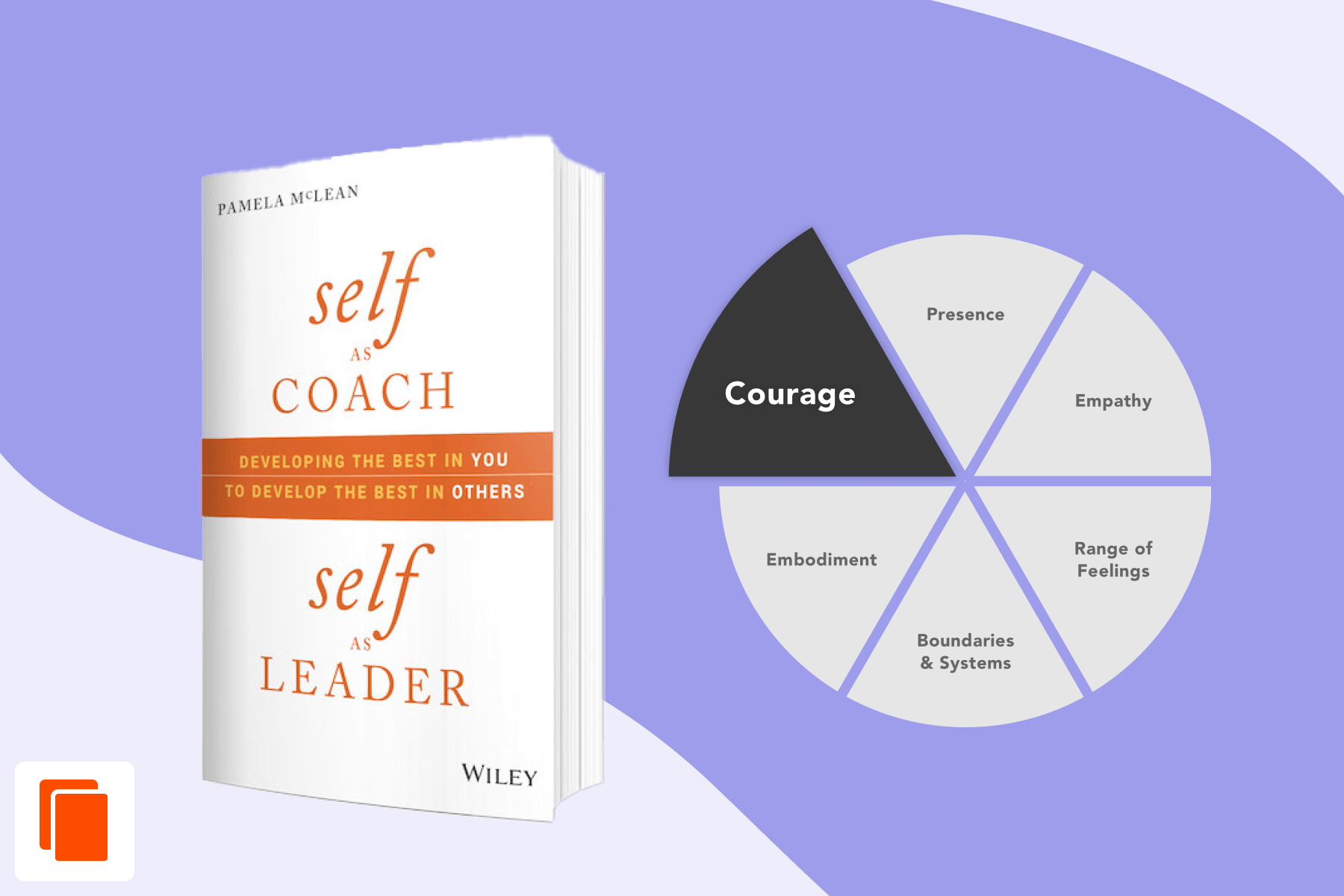 Self As Coach Series: Choosing Courage Over Comfort