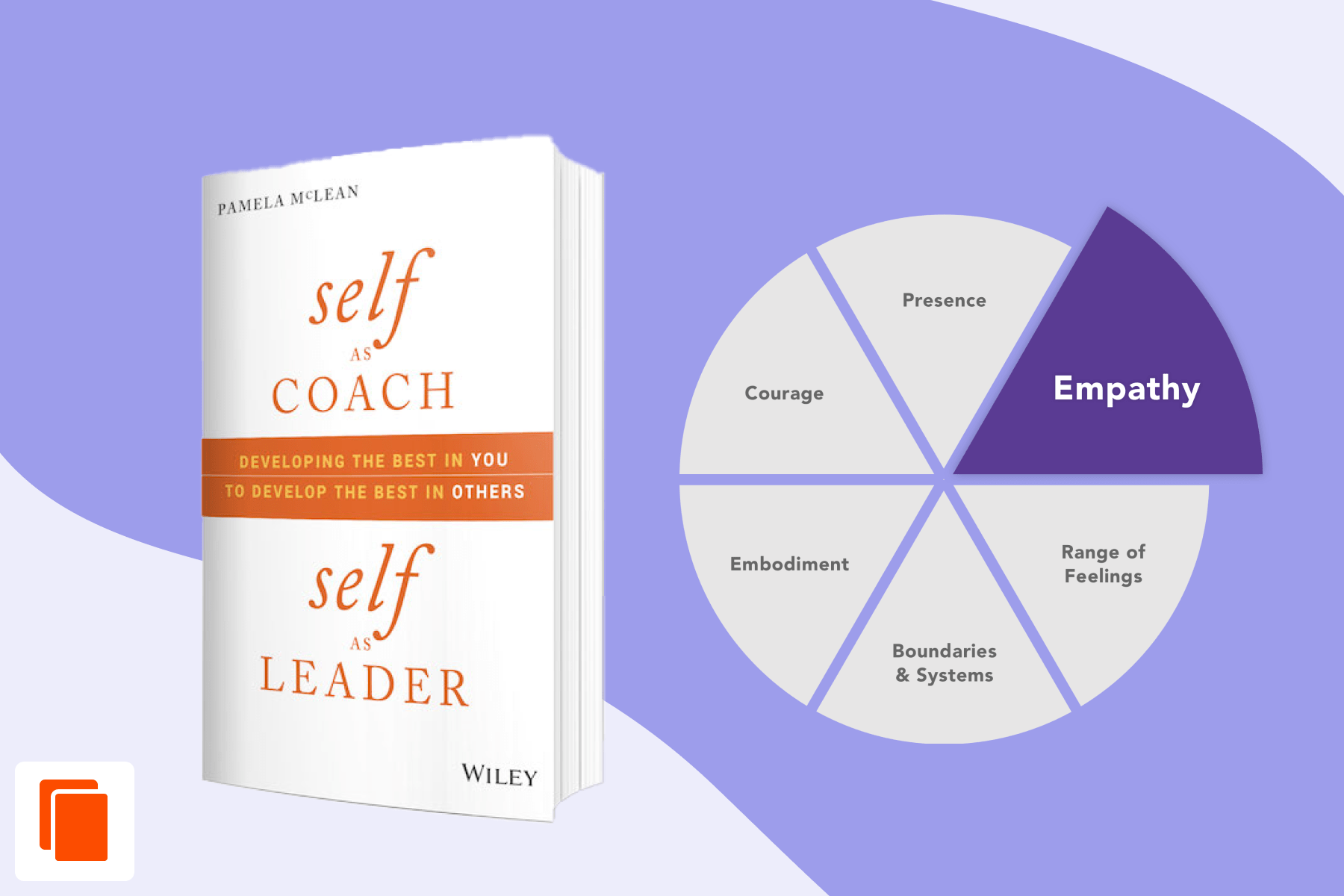 Self As Coach Series: The Empathy Factor