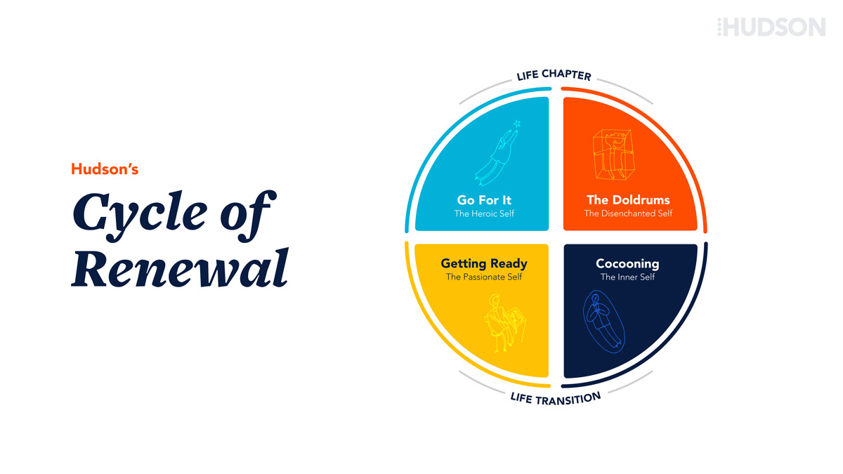 The Cycle of Renewal Hudson Institute of Coaching